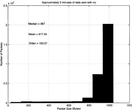 Figure  5-2:  vic  Data  Stream  with  High  Quality  Settings