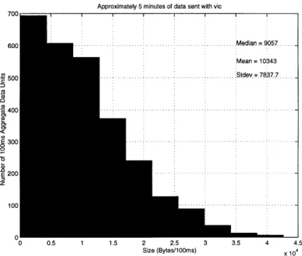 Figure  5-3:  vic  Data  Stream  with  High  Quality  Settings