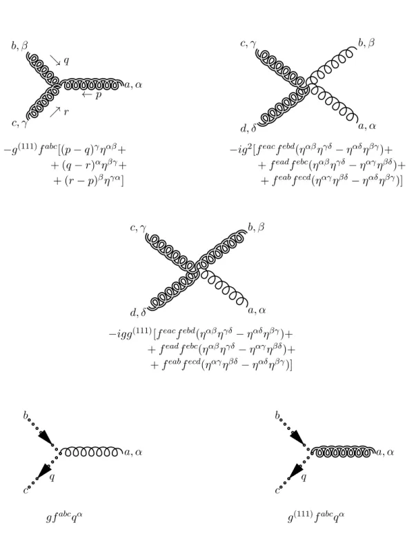 Figure 1: Feynman rules required to evaluate the diagrams relevant for the gg → g KK process