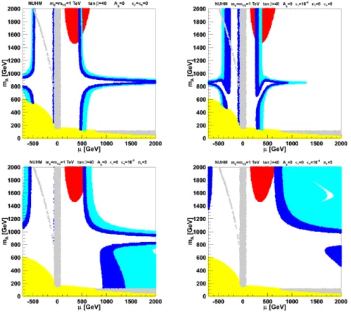 Fig. 1. – Constraints on the NUHM parameter plane (µ,m A ), in the standard cosmological model (top left), in presence of a tiny energy overdensity with κ ρ = 10 − 4 and n ρ = 6 (top right), and of an entropy overdensity with κ s = 10 − 5 and n s = 5 (bott