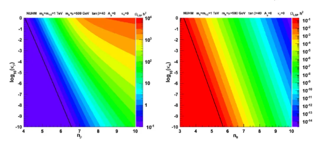 Fig. 2. – Influence of the presence of an effective energy density with n ρ = 6 (left), and an effective entropy with n s = 5 (right)