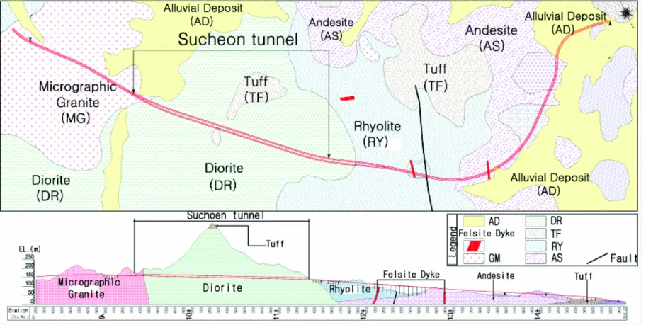Figure 3. Geology of the Sucheon tunnel 