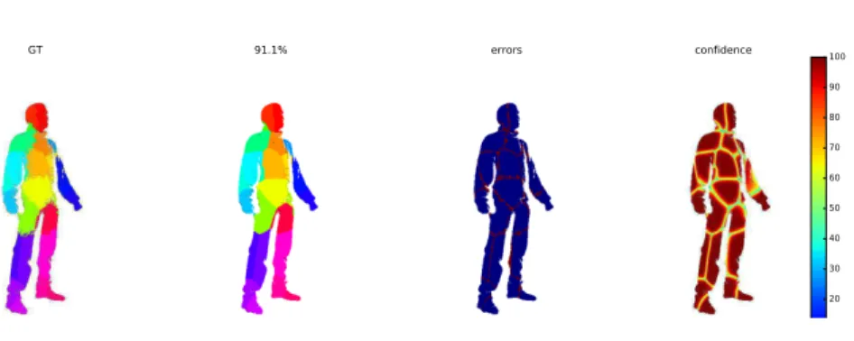 Fig. 5. Confidence in the segmentation. From left to right, the ground truth segmen- segmen-tation (GT), the result of the CNN segmensegmen-tation, the error image (blue for correct, red for error in the segmentation) and the confidence image computed as a