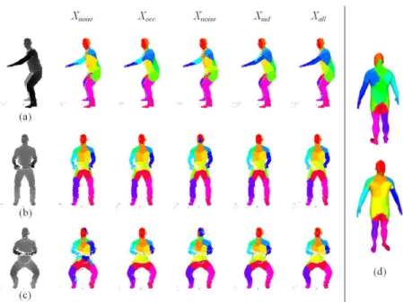 Fig. 9. For each image (a, b and c), the results of the segmentation using the CNN trained on each of the 5 training set variations (see Table 1 for details) are illustrated from left to right respectively