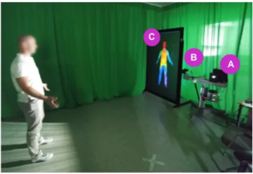 Fig. 1. Set-up of our 3D human body imaging system with the structured-light pro- pro-jector (A), the camera (B) and the real-time body part segmentation projected on a large screen (C).