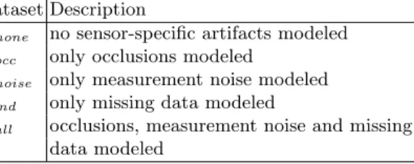Table 1. Description of differences between the datasets used in the experiments.