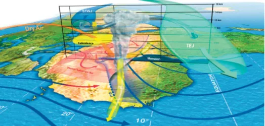 Figure 1 . Three-dimensional schematic view of the West African monsoon (see text for details)