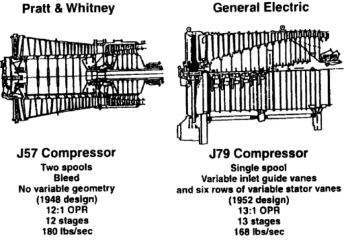 Figure  1.2:  Two early high-pressure ratio, multi-stage compressors and their characteristics