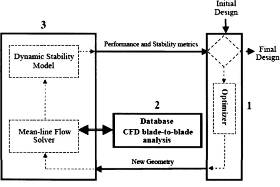 Figure  1.8:  Optimization Framework 