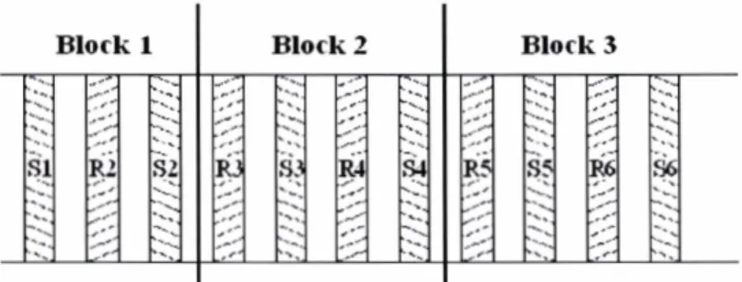 Figure 2.4:  The low-pressure compressor is divided into three distinct compressor blocks 