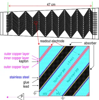 Fig. 1. Accordion structure of the barrel. The top figure is a view of a small sector of the barrel calorimeter in a plane transverse to the LHC beams