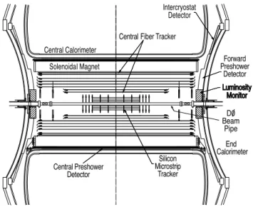 Figure 1: The Run IIa central tracking detectors.