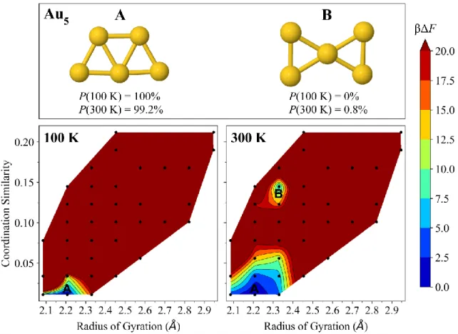 FIG. S3. Free-energy surfaces of Au 5  at 100 K (left) and 300 K (right). The dominant isomer 5-A (trapezoid, C 2