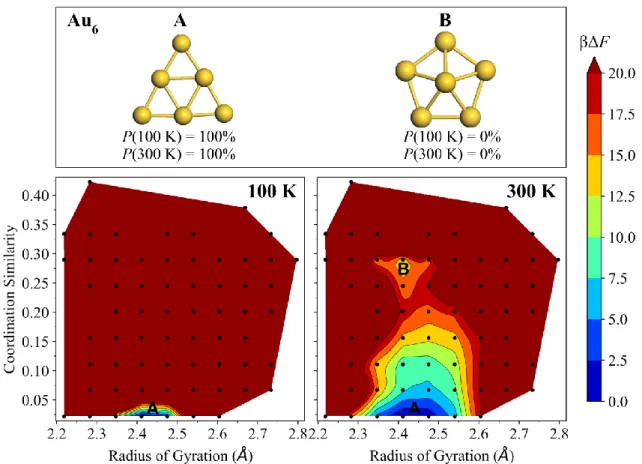FIG. S4. Free-energy surfaces of Au 6  at 100 K (left) and 300 K (right). The dominant isomer 6-A (triangle, D 3h ) and second  most stable isomer 6-B (capped pentagon, C 5v ) have their Boltzmann probabilities Ρ(T) specified at each temperature, as well  