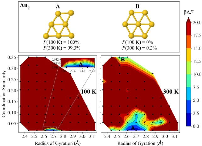 FIG. S5. Free-energy surfaces of Au 7  at 100 K (left) and 300 K (right). The dominant isomer 7-A (edge-capped triangle, C 