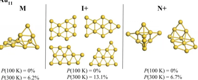 FIG. S9. Metastable Au 11  structures corresponding to 11-I+, 11-M, 11-N+ on the Au 11  free-energy surface (FIG