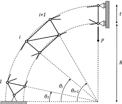 Figure  2.11:  Truss  Arch  Parametrization