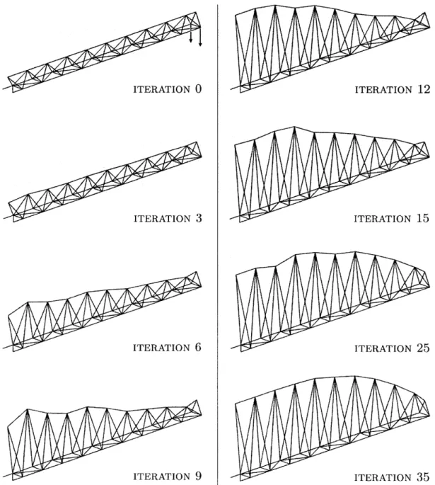 Figure  2.14:  Triangular  Cantilever  Truss  Beam  Shape  Evolution