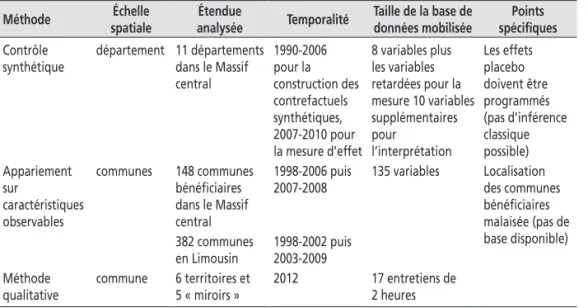 Tableau 5.  Données mobilisées pour les différentes approches