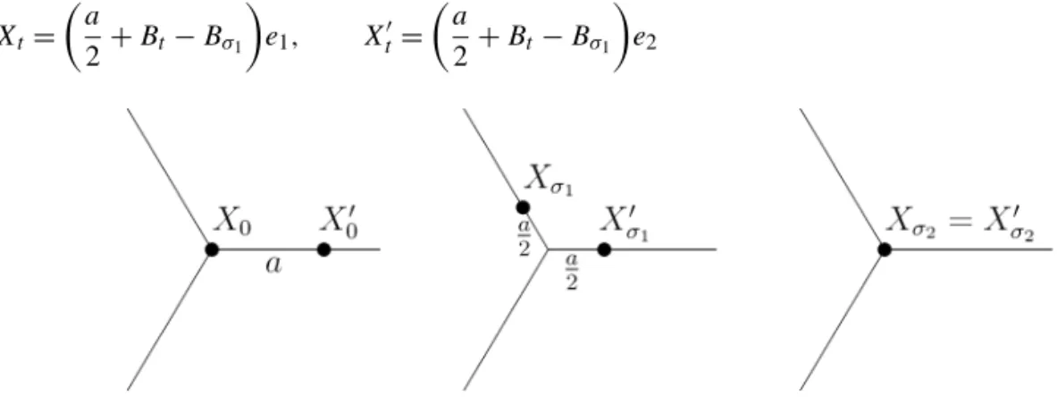 Fig. 6. An example of coupling on Y 3 .