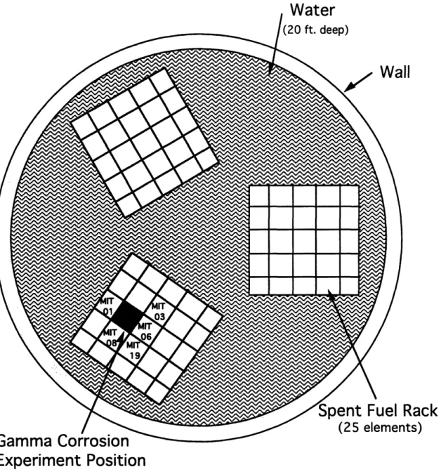 Figure  2.4.  Spent  Fuel Pool Configuration