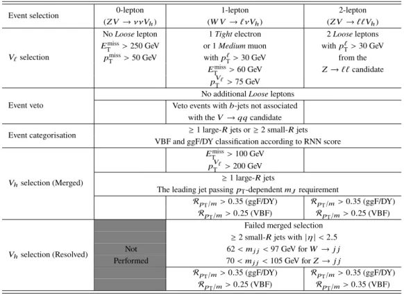 Table 2: Overview of the main 