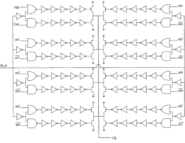 Figure 3.2:  Clock  driver  schematic.