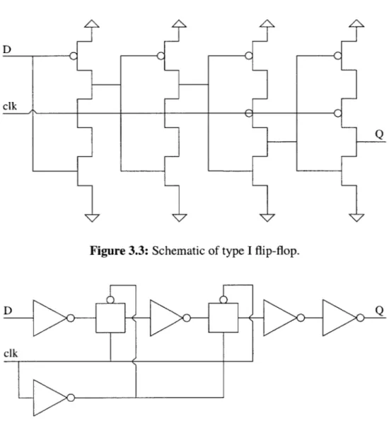 Figure 3.3:  Schematic  of type I flip-flop.