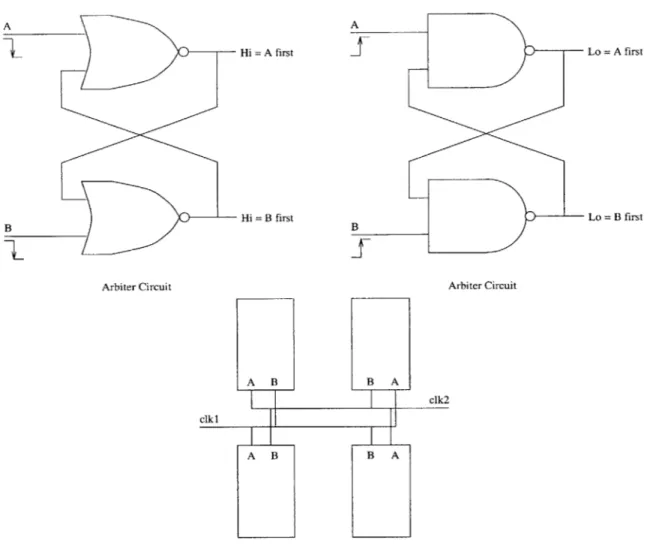 Figure 3.6:  Schematic  and  layout of arbiters.