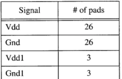 Figure 4.1:  Chip pad  locations  and  labeling  convention.