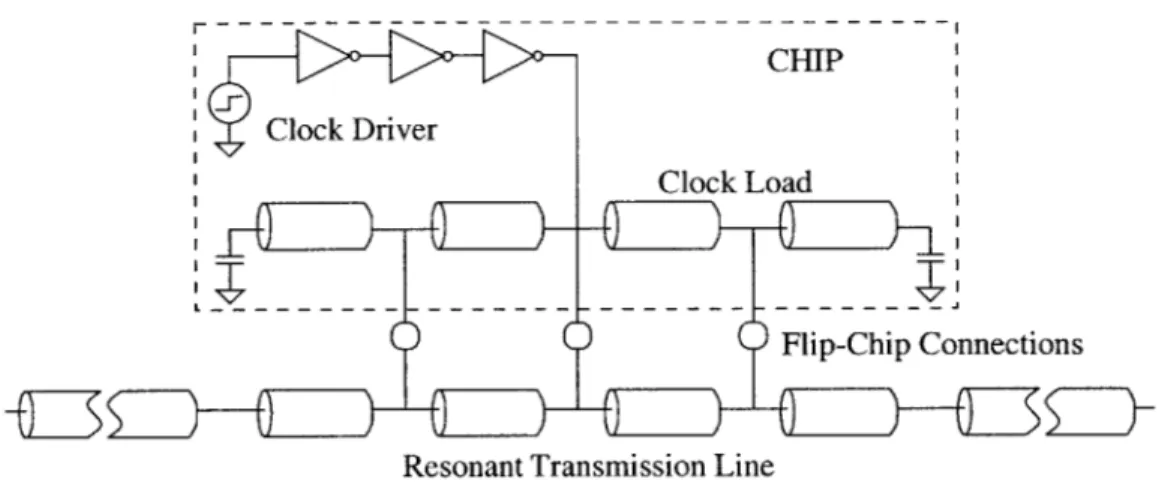 Figure 2.2:  Transmission  line clock  driver.