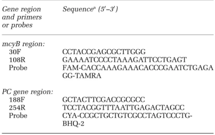 Table 1 Real-time PCR primers and probes used in this study Gene region and primers or probes Sequence a (5 0 –3 0 ) mcyB region: 30F CCTACCGAGCGCTTGGG 108R GAAAATCCCCTAAAGATTCCTGAGT Probe FAM-CACCAAAGAAACACCCGAATCTGAGA GG-TAMRA PC gene region: 188F GCTACT