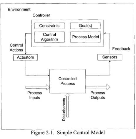 Figure  2-1.  Simple Control  Model