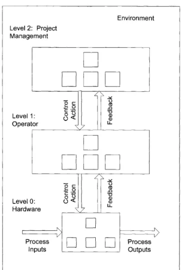 Figure  2-3.  Generic  Hierarchy  Containing  Sub-Hierarchies