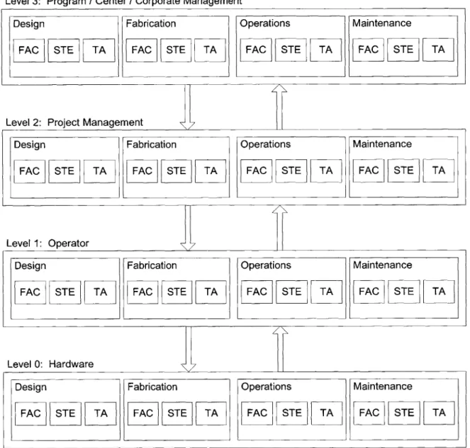 Figure  4-1.  Generic  System-Theoretic  Model  Diagram