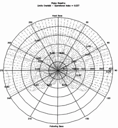 Figure 2-2: 8peed Polar Plot, Mathematical Baseline, Naval Transit Mission (886)