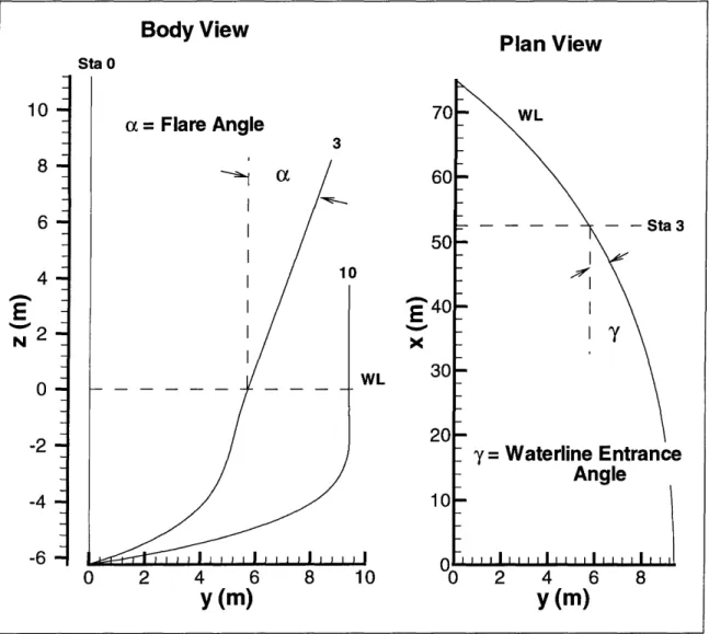 Figure 3-1: Flare and Entrance Angle Definitions (Variant 3 Lines)