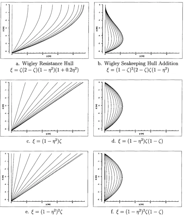 Figure 3-2: Mathematical Hull Individual Components (test hull dimensions, f3i = 1)