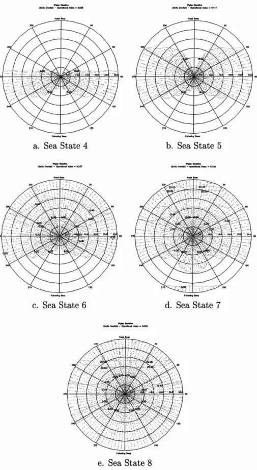 Figure 4-1: Transit Seakeeping Operating Envelopes - Hulls BL/V4/V5 (SMP)