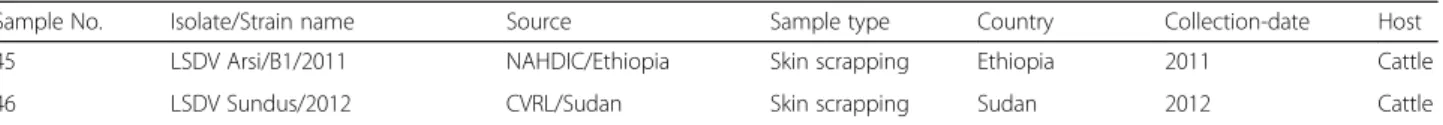 Table 2 Primers used in this study. The length of the predicted amplicons are given