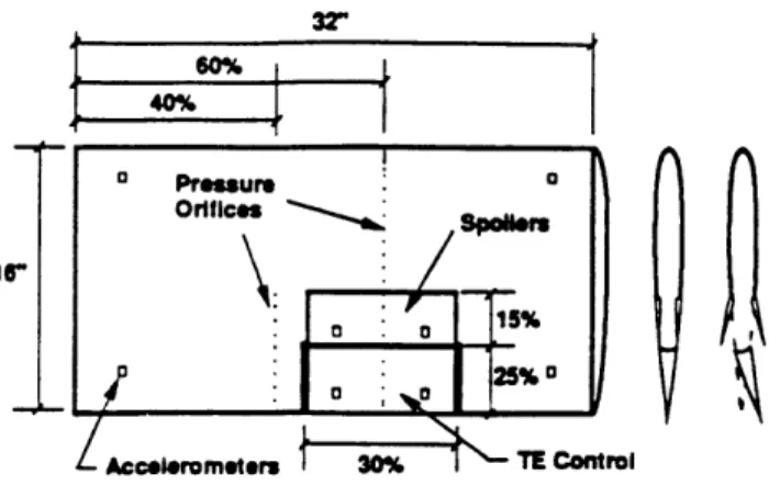 Figure  4-1:  The  Benchmark  Active  Controls  Technology  (BACT)  Model controller  inputs  and  for  calculating  frequency  responses.