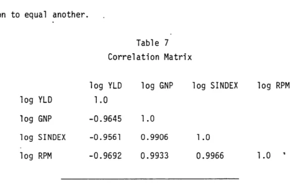 Table  7 Correlation Matrix