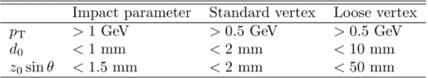 Table 2: Track selection criteria used for the impact parameter and secondary vertex tagging algorithms.