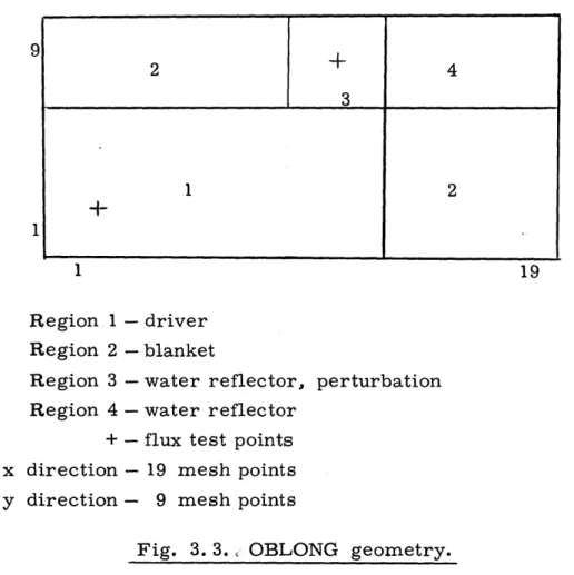 Fig.  3.  3.,  OBLONG  geometry.