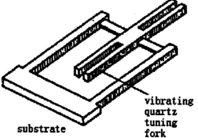Figure 3: Vibrating  quartz tuning fork  element in gyroscope. 8