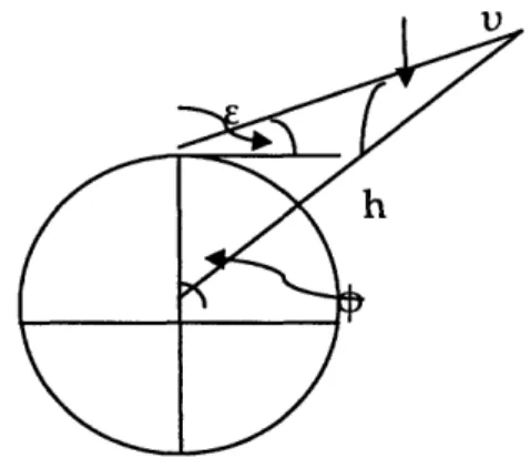 Figure  9: Geometric  Relations  for a Satellite System