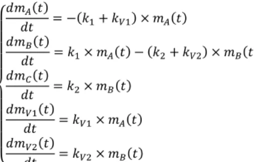 Fig. 2. Profiles of predicted (lines) and experimental (symbols) solid yield during torrefaction 