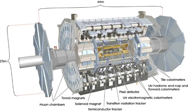 Fig. 2. ATLAS detector view.