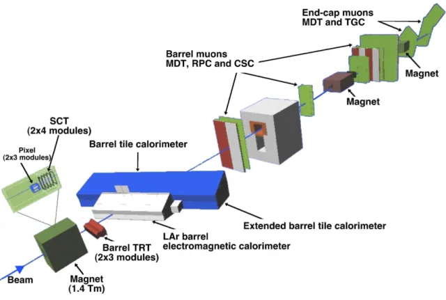 Fig. 4. Combined test beam setup from 2004.