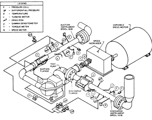 FIGURE  3-1:  COMBUSTION  ENGINEERING  TEST  SECTION  SCHEMATIC